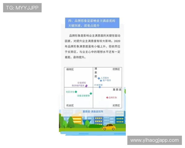 c7壹号南宫哪个好点：物业管理服务质量与居民满意度调查