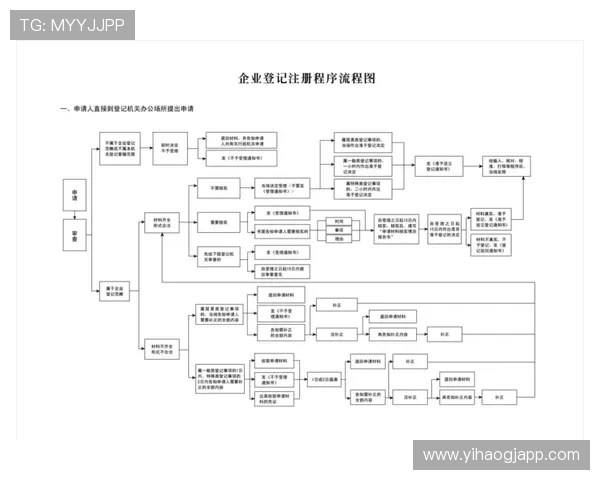 壹号店下载后如何快速注册账号，完整操作流程介绍