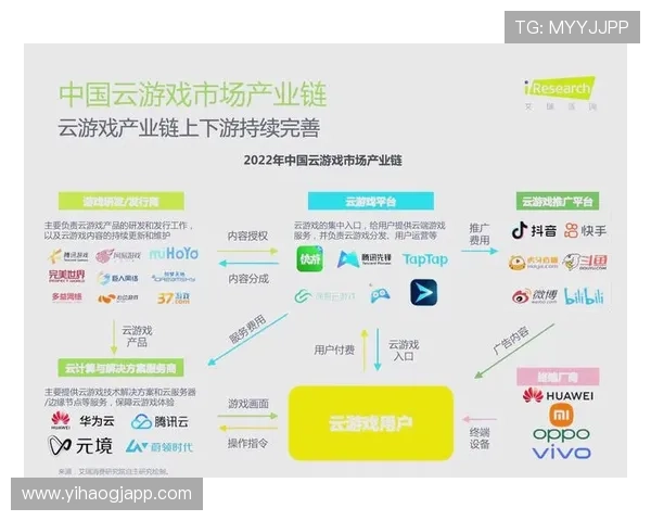 壹号地址平台在网络游戏行业中的应用场景及未来发展趋势深度解析